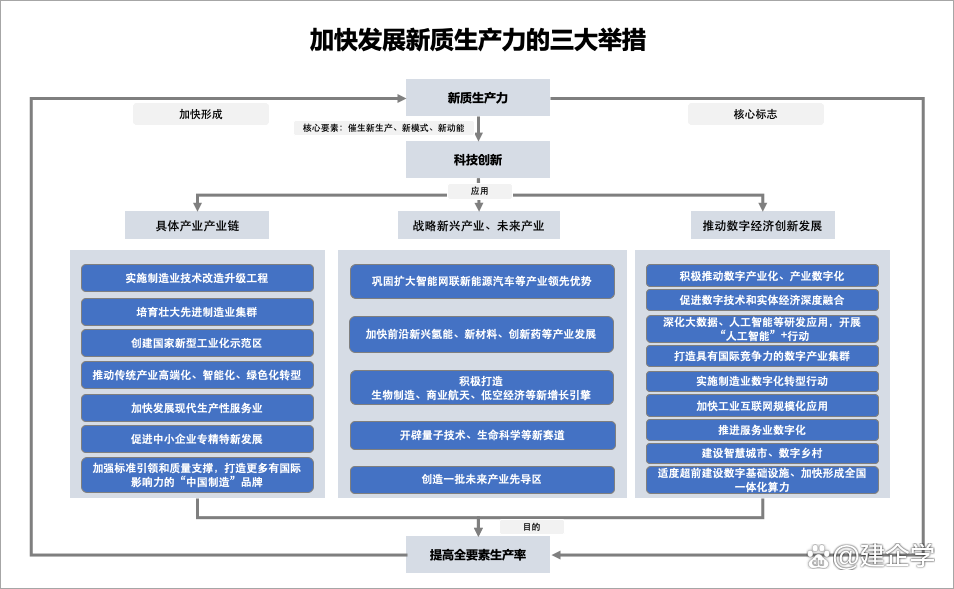 加快發(fā)展新質(zhì)生產(chǎn)力系列解讀——2024年重點(diǎn)工作方向預(yù)判 聚焦新興能源技術(shù)研發(fā)