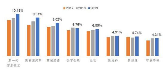 戰(zhàn)略性新興產(chǎn)業(yè)形勢判斷與“十四五”新興能源技術(shù)研發(fā)發(fā)展建議
